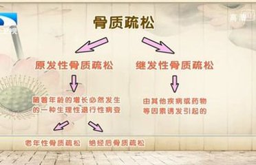 骨质疏松症分为哪几种类型？ 